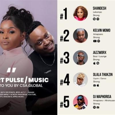 CSA Global debuts SA Chart Pulse: a new era for tracking music influence